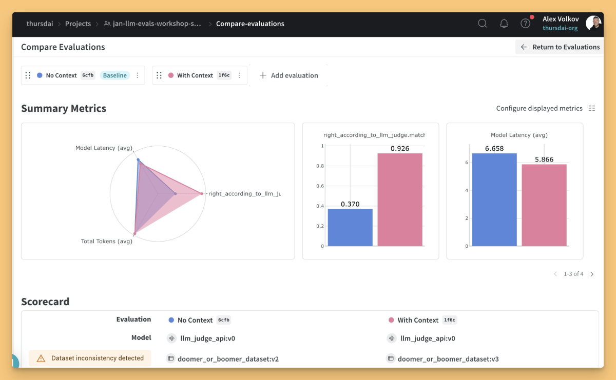 (Other) A screenshot of a software interface displaying evaluation metrics, including model latency, total tokens, and right_according_to_lim_judge scores, comparing 'No Context' and 'With Context' scenarios. Text: thursdai Projects jan-llm-evals-workshop-s... Compare-evaluations Compare Evaluations No Context 6cfb Baseline With Context 1f6c + Add evaluation Summary Metrics Model Latency (avg) right_according_to_llm_judge.match 1 0.926 0.8 0.6 right_according_to_llm_ju 0.4 0.370 0.2 Model Latency (avg) 6.658 5.866 Total Tokens (avg) Scorecard Evaluation No Context 6cfb With Context 1f6c Model llm_judge_api:v0 llm_judge_api:v0 Dataset inconsistency detected doomer_or_boomer_dataset:v2 doomer_or_boomer_dataset:v3 Alex Volkov thursdai-org Return to Evaluations Configure displayed metrics < 1-3 of 4 > Note: The image depicts a user interface with data visualizations, which doesn't fit neatly into the provided categories like 'photo' or 'illustration'. It's closer to a screenshot of a software application.