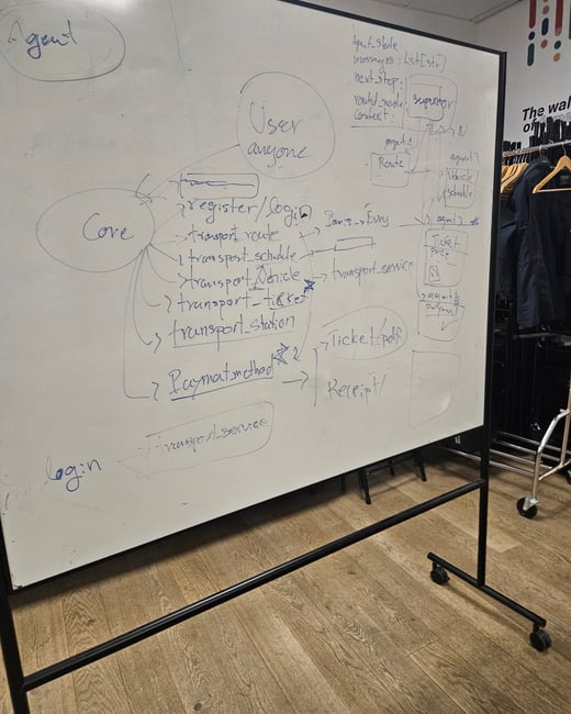 A photograph of a mobile whiteboard standing on a wooden floor, covered with a handwritten system flow diagram or conceptual architecture related to 'transport' services, 'users', and 'agents'.