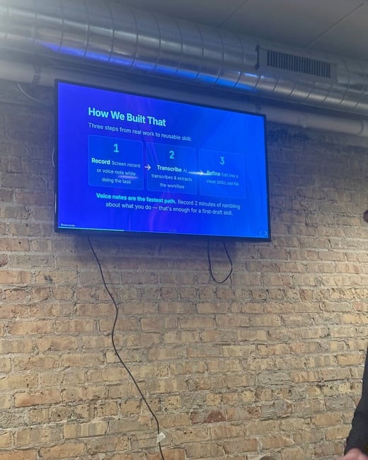 A photograph of a television screen mounted on a brick wall, displaying a presentation slide about a three-step process for building skills.