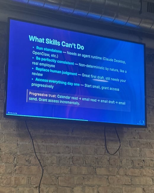 A photograph of a television screen mounted on a brick wall, displaying a presentation slide about the limitations of AI skills.