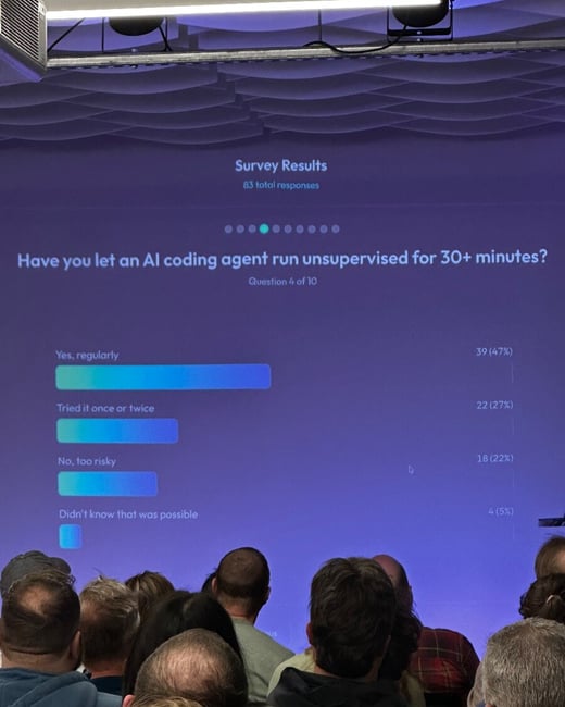 A photograph taken from the back of an audience watching a presentation screen that displays survey results about letting an AI coding agent run unsupervised for 30+ minutes.