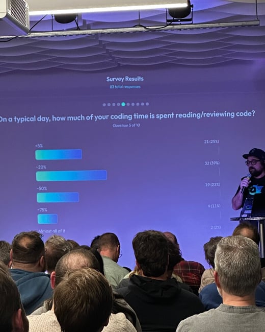 A photograph taken from the audience perspective at a conference, showing a presenter standing next to a large screen displaying survey results about how developers spend their coding time.