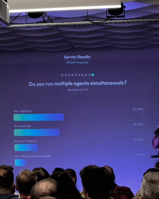 A low-light photograph captures a large screen displaying survey results titled 'Do you run multiple agents simultaneously?' during a presentation, with the backs of numerous audience members visible in the foreground.
