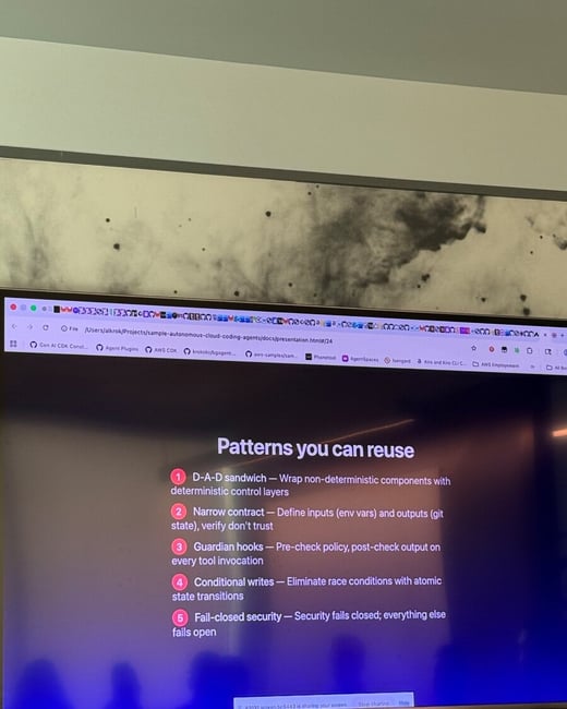 A photo of a television screen displaying a presentation slide titled 'Patterns you can reuse' which lists five software architecture patterns.