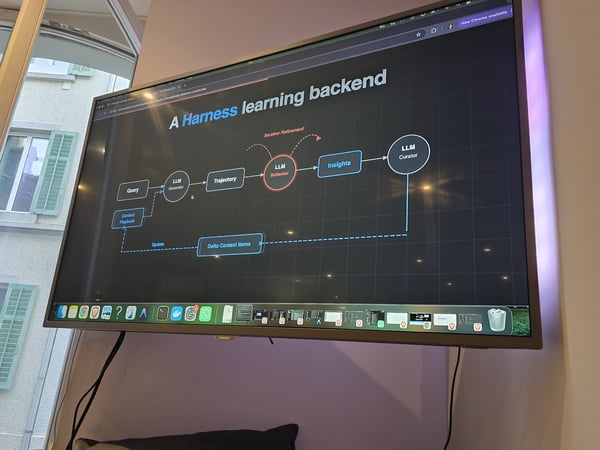 A photograph of a television screen displaying a technical flowchart titled 'A Harness learning backend' in an indoor setting.