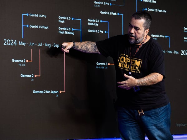 A man with tattooed arms is giving a presentation, pointing at a digital screen showing a product roadmap for Gemini and Gemma models.